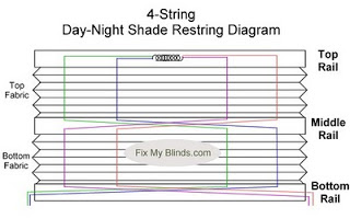 How to Restring RV Shades 3